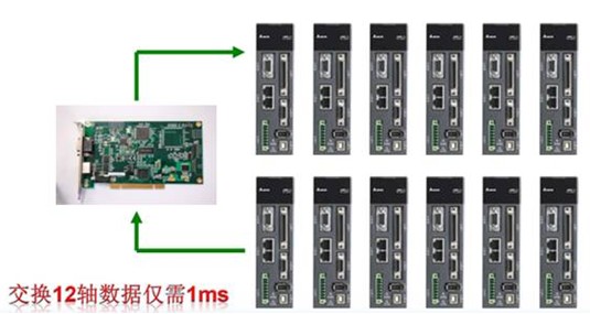 澳大利亚2024年12月产品及服务交易帐顺差5085亿澳元预期顺差70亿澳元