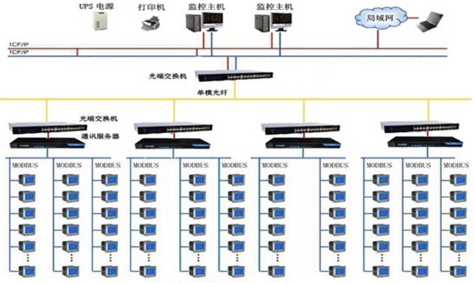 网络网络监控接线图