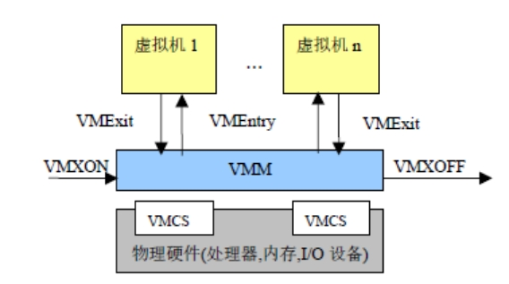 NFV关键技术：计算虚拟化之CPU虚拟化