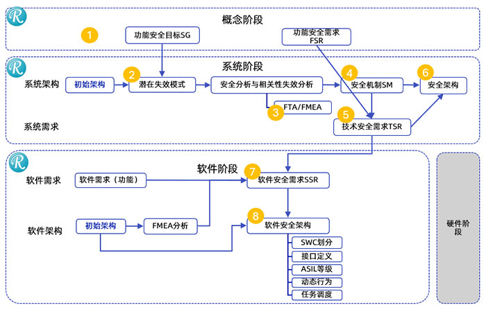 MBSE工具+架构建模：从效率提升到质量赋能