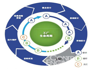 渗透汽化技术之上的检测手段演进