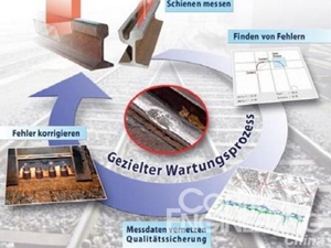 创建提高铁轨和电车轨道监管维护质量的方案