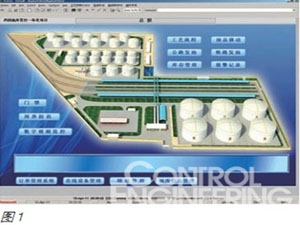 霍尼韦尔MasterLogic-200R控制器在中国石油西固油库管控一体化项目上的应用