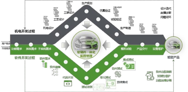 工业软件与 ALM (应用生命周期管理) 的关系