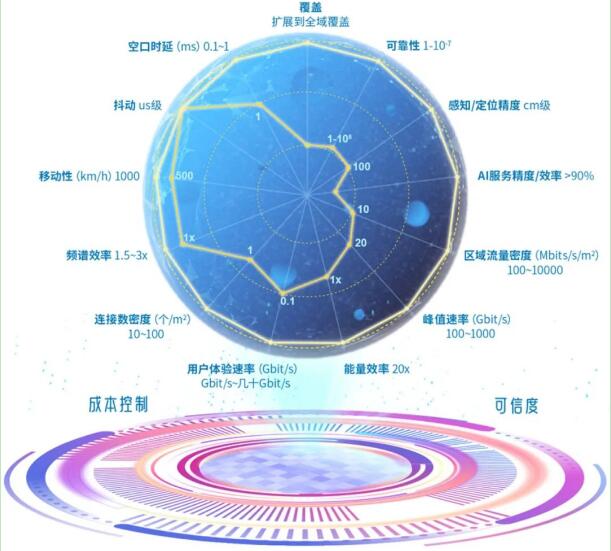 中国积极贡献，ITU-R如期完成6G未来技术趋势研究报告