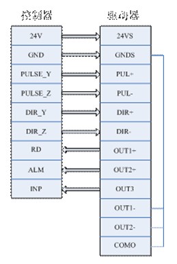 kinco cd伺服成功应用于注塑机机械手