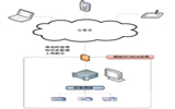 云计算在SCADA(数据采集与监控)系统上的应用