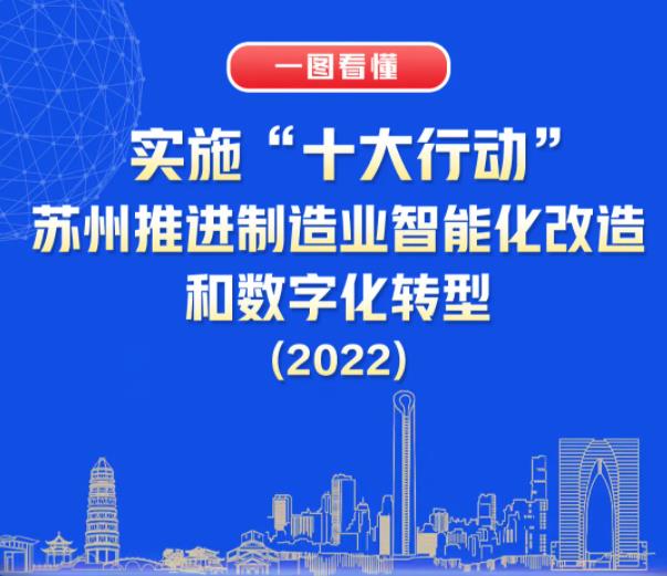 苏州市制造业智能化改造和数字化转型2022年行动计划