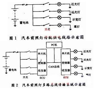 汽车前照灯can总线多路传输系统的研究与设计