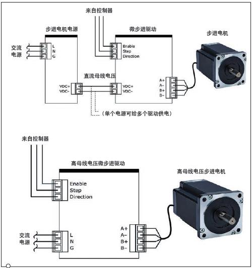 5种电机技术和常见用途交流直流步进伺服和高压母线电机