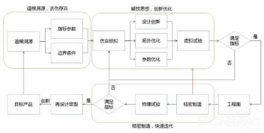 工业再设计应成为中国制造2025的内核动力