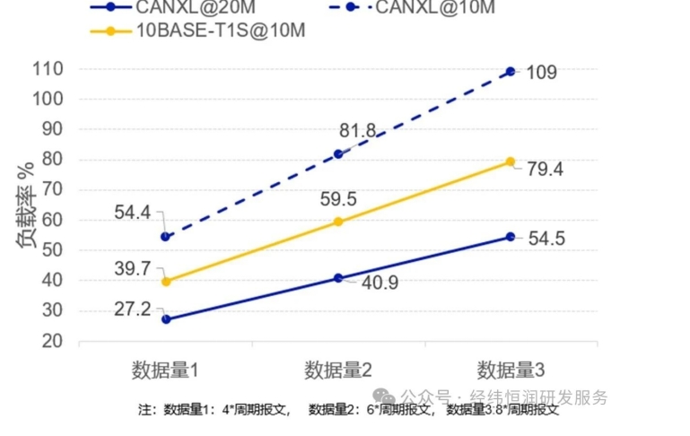 深度解析10BASE-T1S PLCA的多节点通信效率