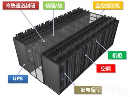台达易动系列微模块数据中心应用于IDC机房
