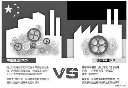 中国制造2025:加快迈向制造强国