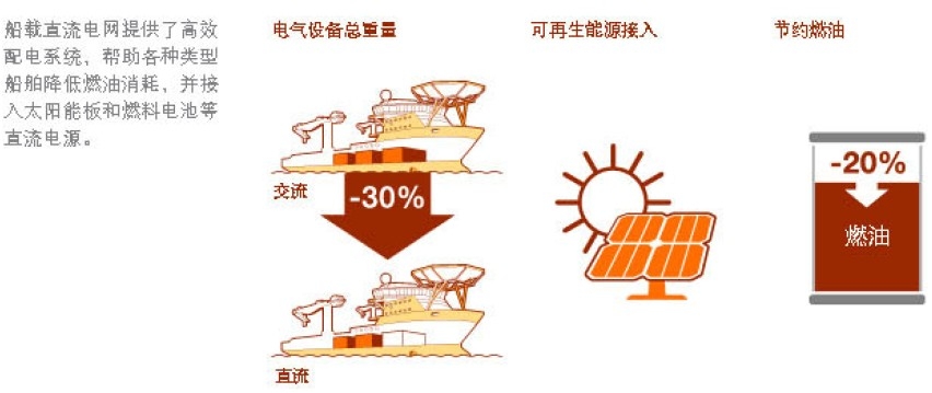 庄闲和游戏-海斯比船舶申请用于船舶的多功能液压系统专利节能减排