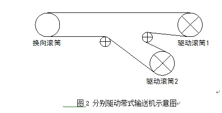 英威腾chv190中压变频器在双滚筒驱动带式输送机上的应用