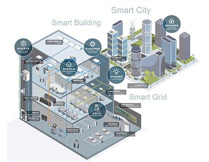 回顾2019、展望2020，影响楼宇自动化产业的五大趋势为何？