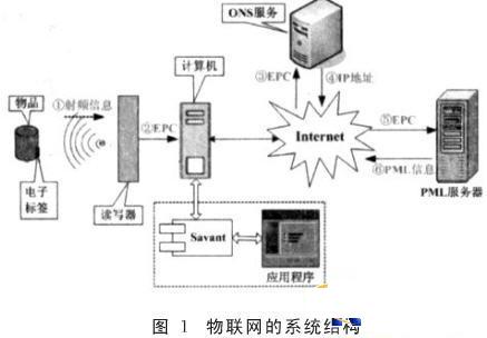 紧凑型光驱芯片集捕能、计算、传感于一体(图1)