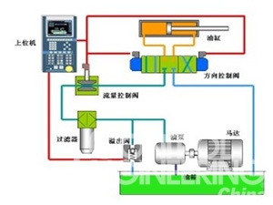基于C2000内嵌PLC功能的注塑机应用方案