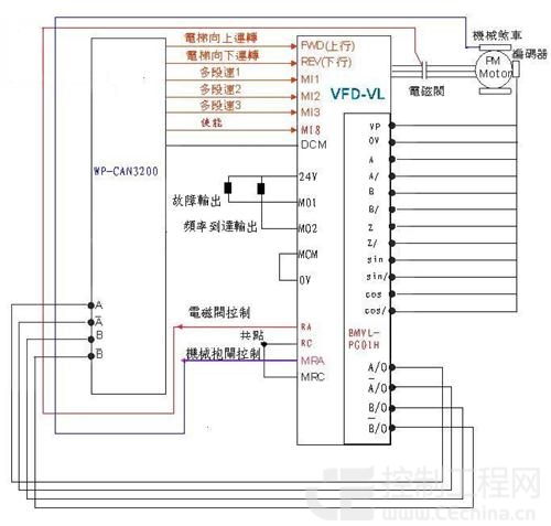 台达VL系列变频器电梯行业应用 - 控制工程网