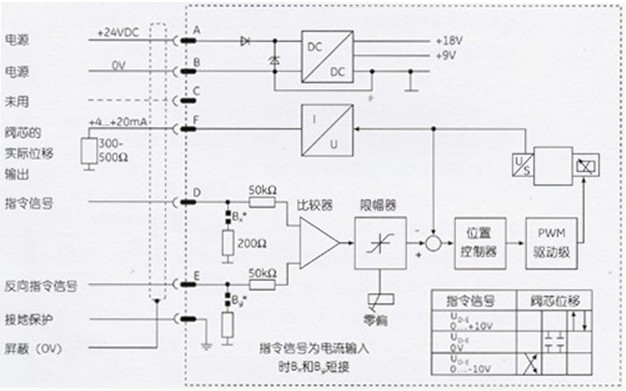 《常用低压电气原理及其控制技术》课程教学大纲