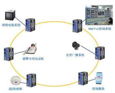 交换机应用于地铁FAS系统 - 控制工程网