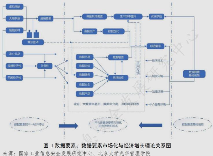 《中国数据要素市场发展报告（2021-2022）》