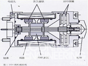 DDV阀介绍及其应用