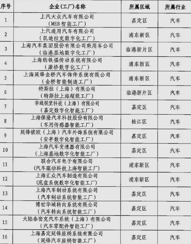 《上海市100家智能工厂名单》发布