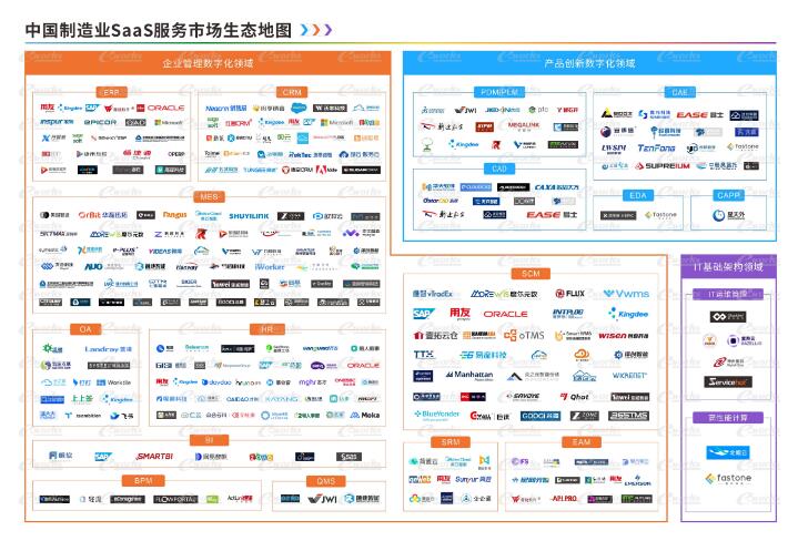 中國制造業SaaS服務市場生態地圖
