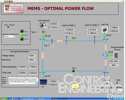 使用nilabview和daq创建微网能量管理系统mems