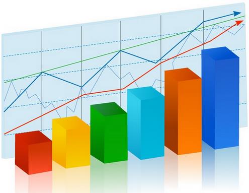 5月制造业PMI 升至多月来高点