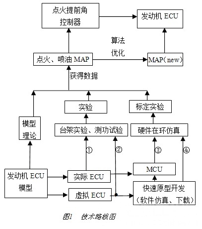 基于CFD近似模型的船尾线型多目标综合优化