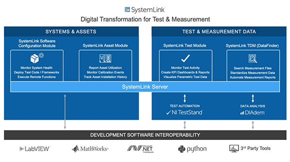 SystemLink——加速自动化测试测量的数字化转型
