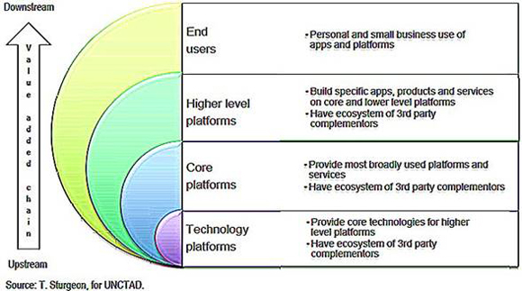 新数字经济之“新”及其启示 联合国报告解读