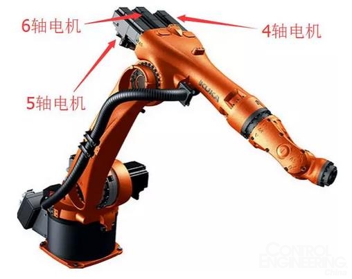 工业机器人的末端关节旋转是如何精确控制的?